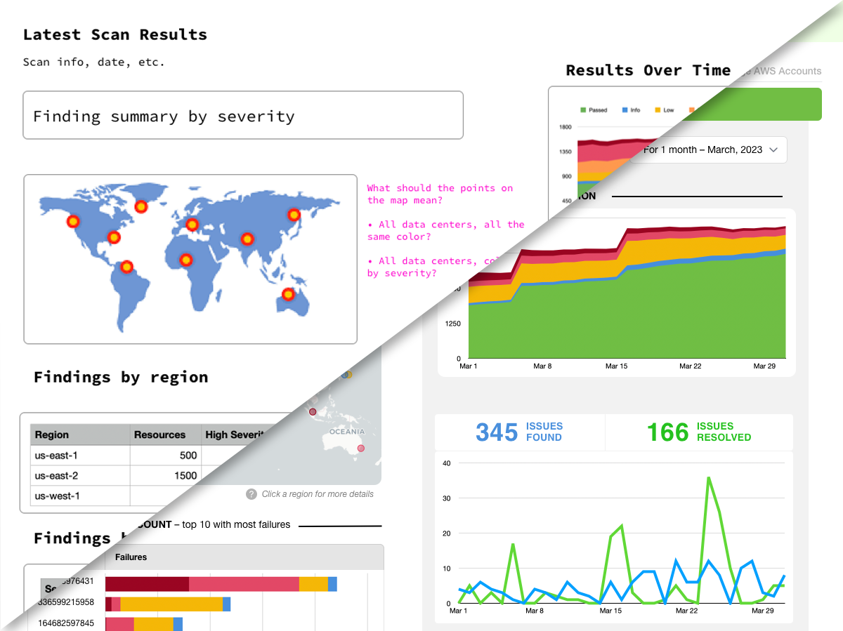 Screenshot showing the contrast between rough wireframe and polished mockup