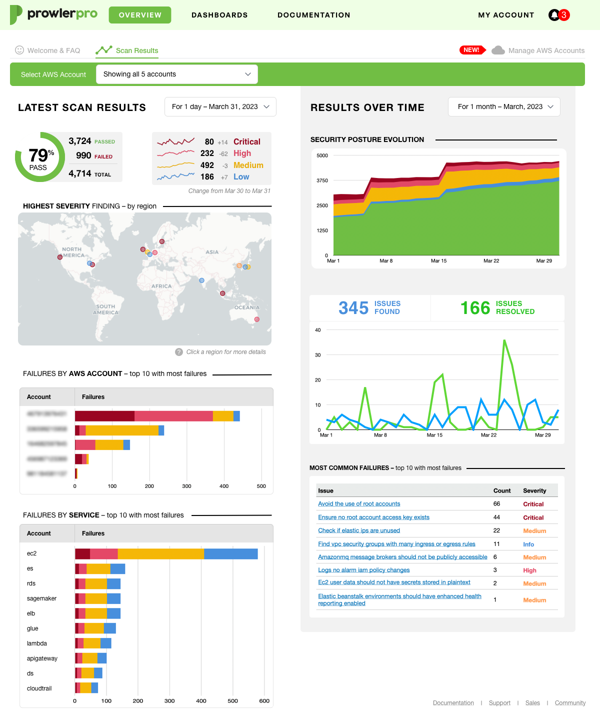 Final production mockup of ProwlerPro dashboard.