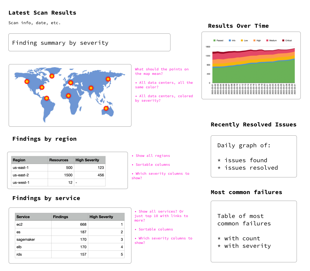 Early wireframe of ProwlerPro dashboard
