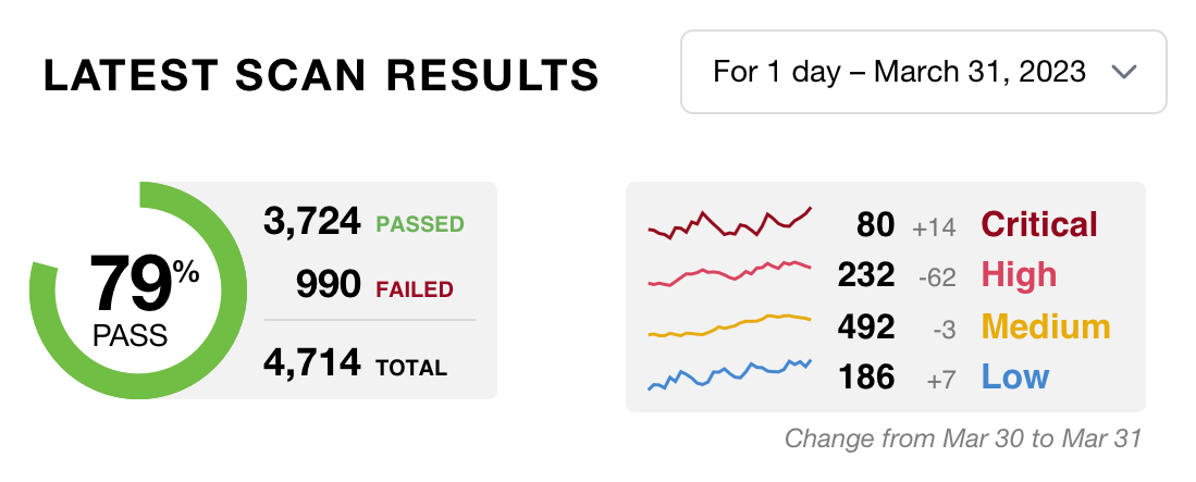 Screenshot of information-dense display on ProwlerPro dashboard.
