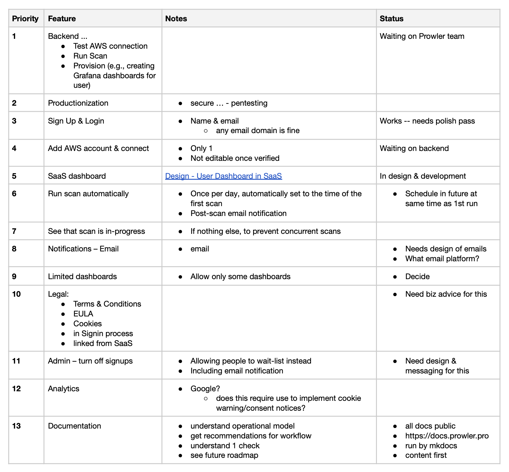 Screenshot of ProwlerPro roadmap to launch of free tier.